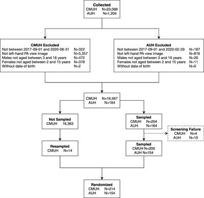 A Study to Evaluate Accuracy and Validity of the EFAI Computer-Aided Bone Age Diagnosis System Compared With Qualified Physicians